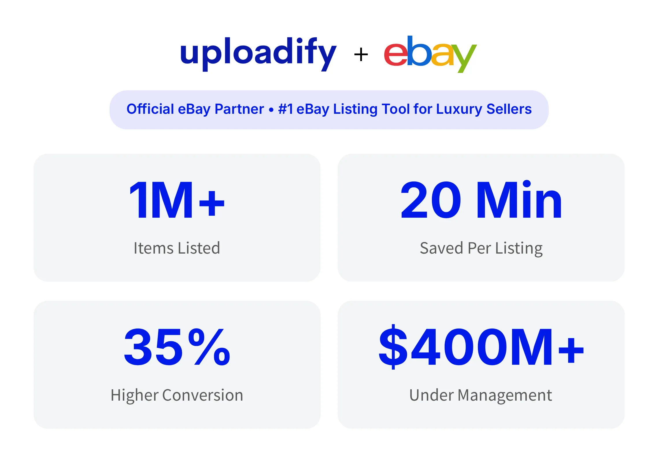 Uploadify and eBay integration stats: 1M+ items listed, 20 minutes saved per listing, 35% higher conversion, $400M+ under management