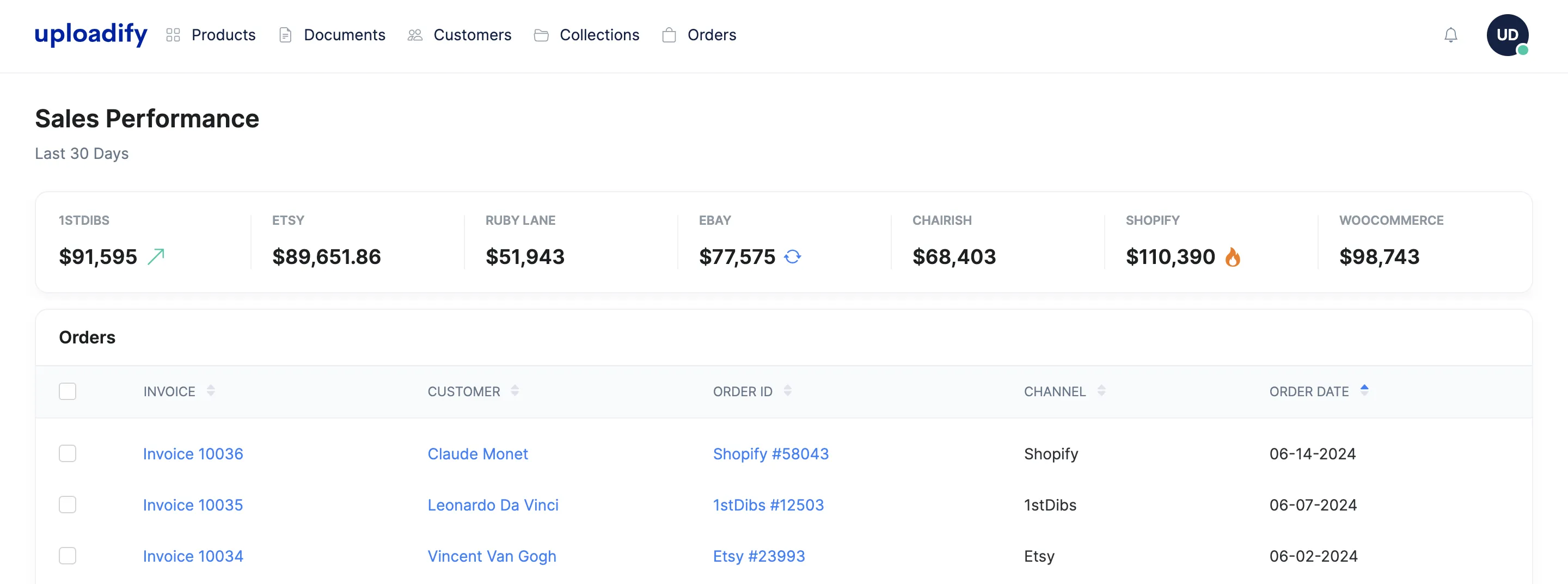 A screenshot of your sales performance dashboard in Uploadify. You can see recent orders and your sales numbers for each jewelry marketplace.