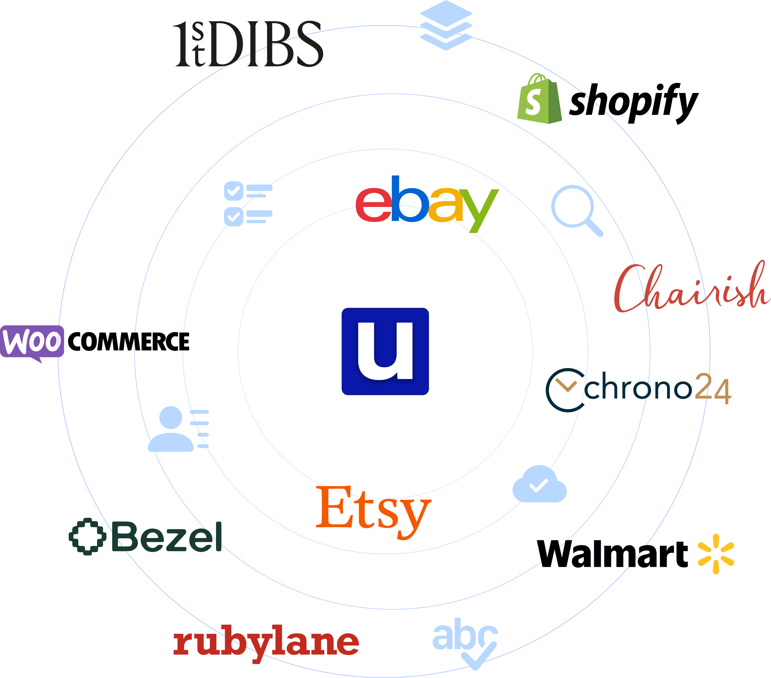 Uploadify integrates with 1stDibs, Shopify, Amazon, eBay, Chairish, WooCommerce, Chrono24, Bezel, Etsy, Walmart, and Ruby Lane